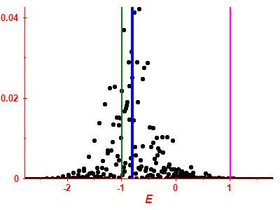Strength function